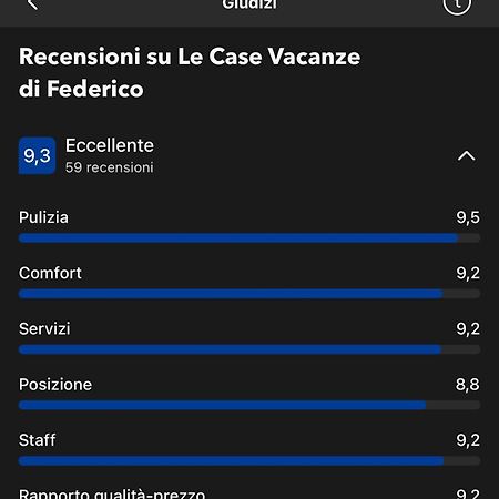 Le Case Vacanze Di Federico Terrasini Eksteriør billede